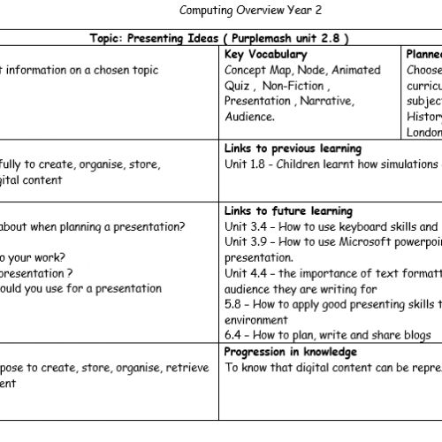 Year2Computing3