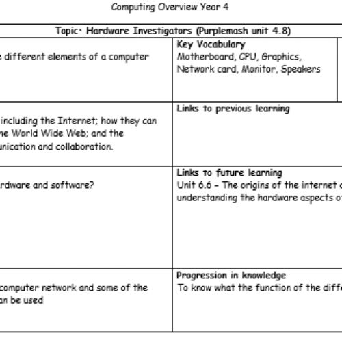 Year4Computing6