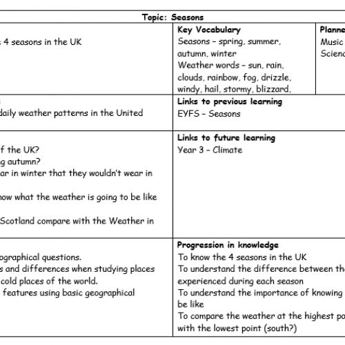 Year1Geography3