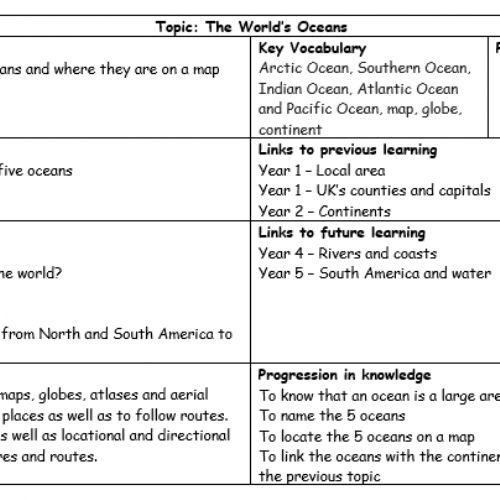 Year2Geography2