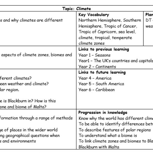 Year3Geography3