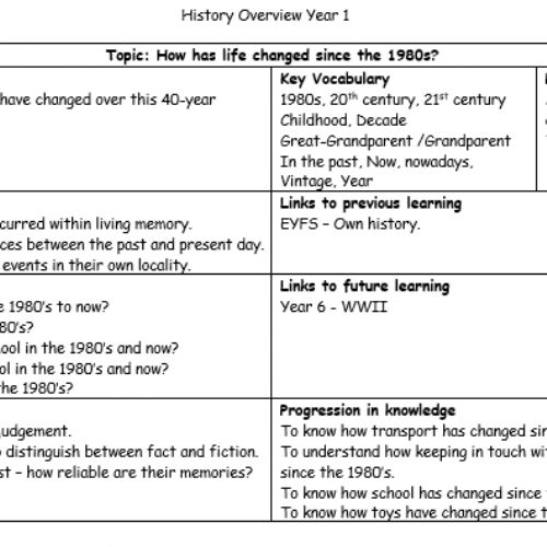 Year1History2