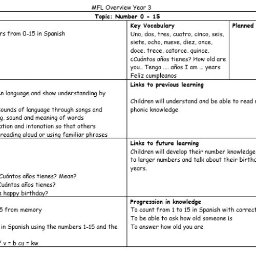 Year3MFL3