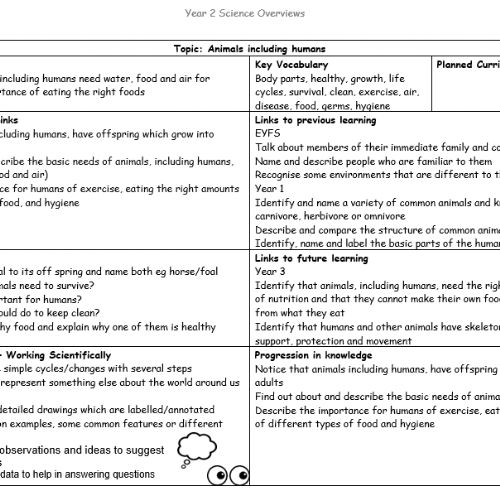 Year2Science1