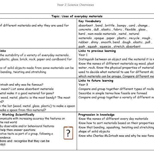 Year2Science4