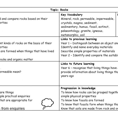 Year3Science2