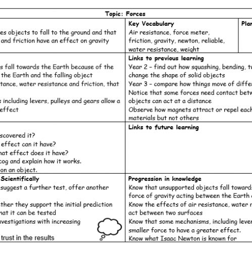 Year5Science5